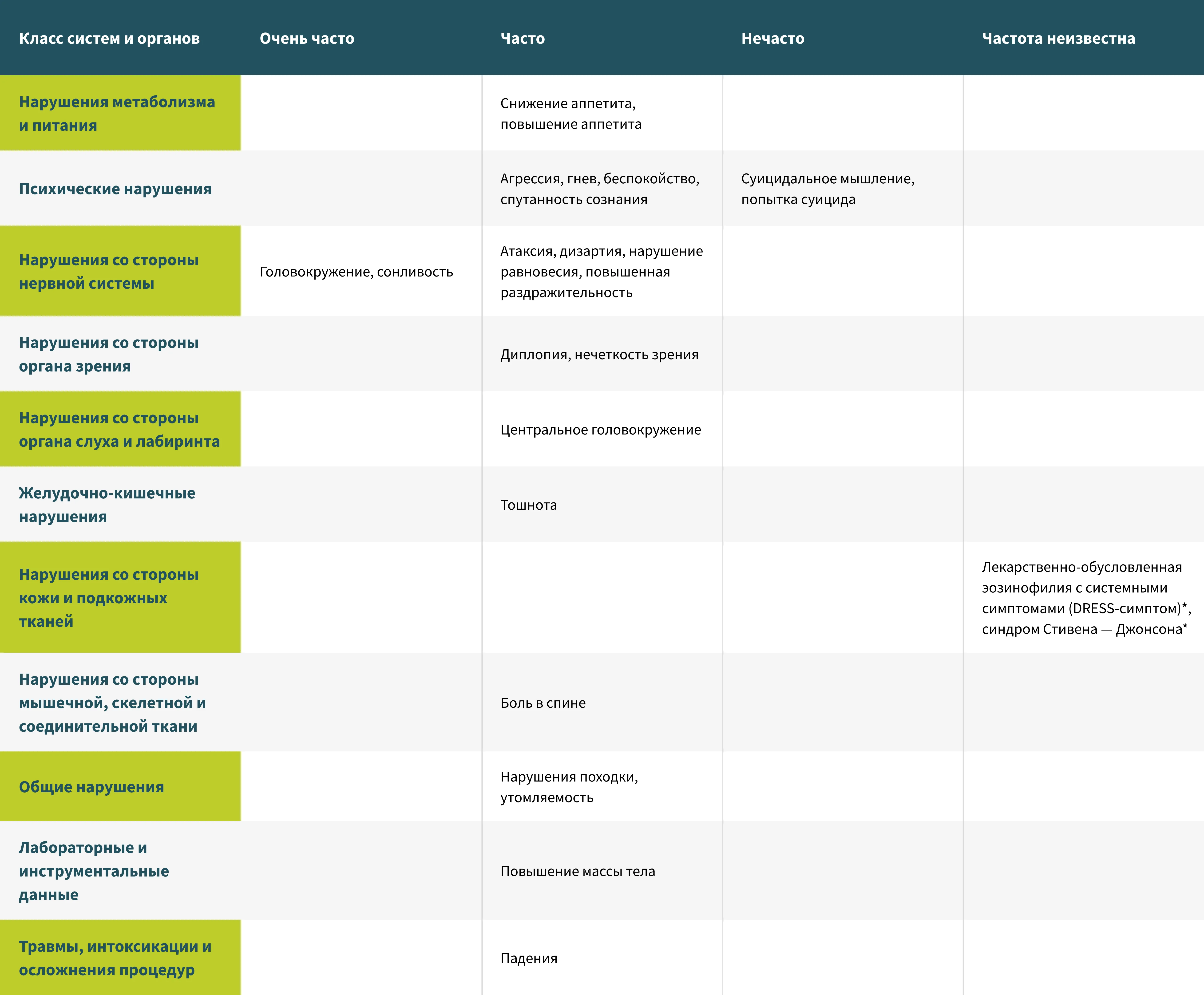 Safety & Tolerability