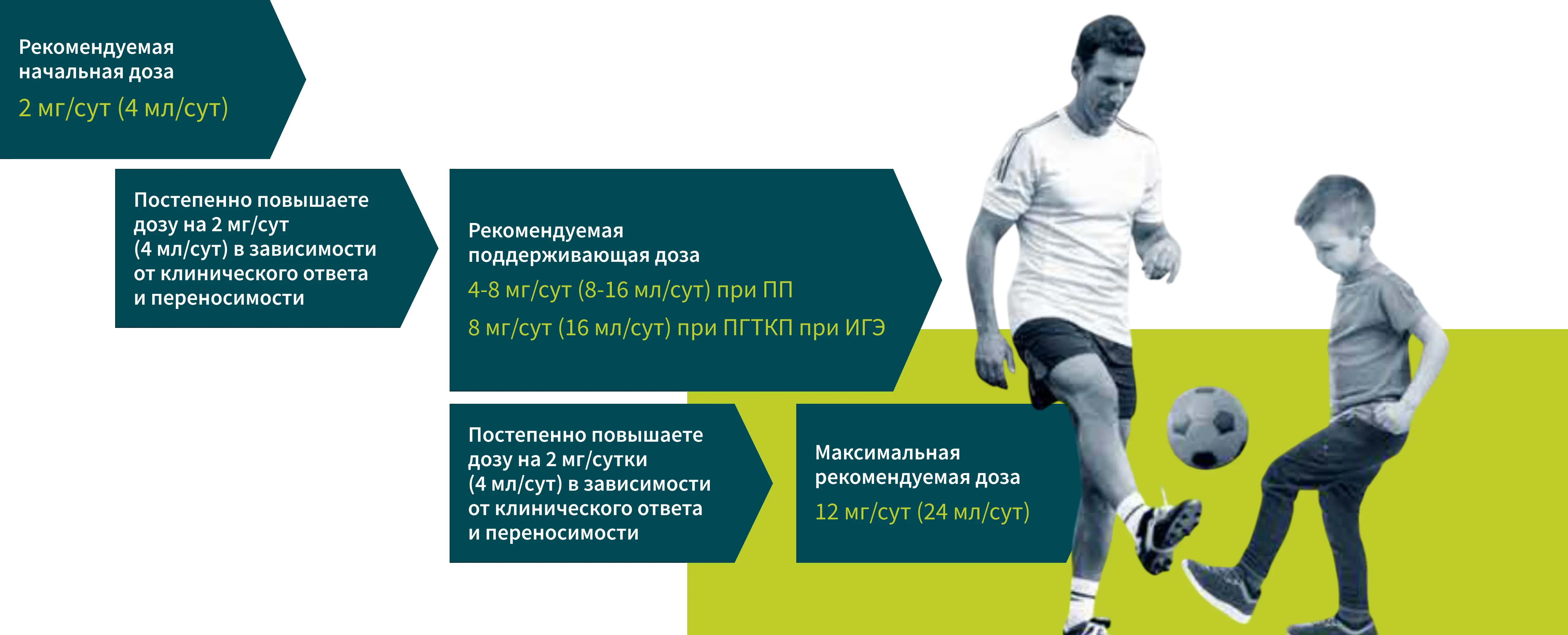 Safety & Tolerability