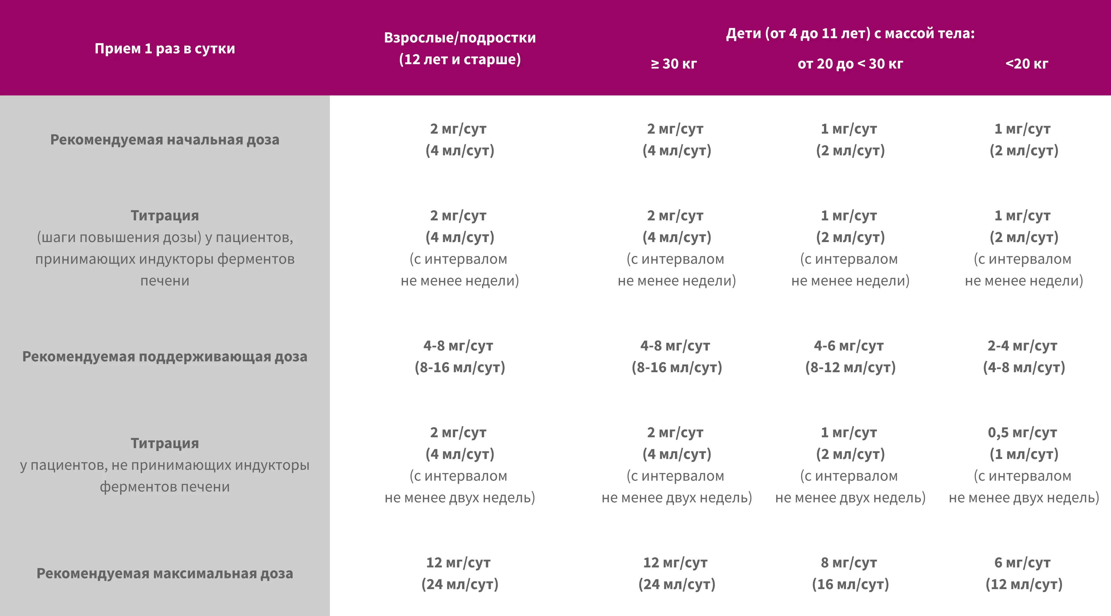 Safety & Tolerability