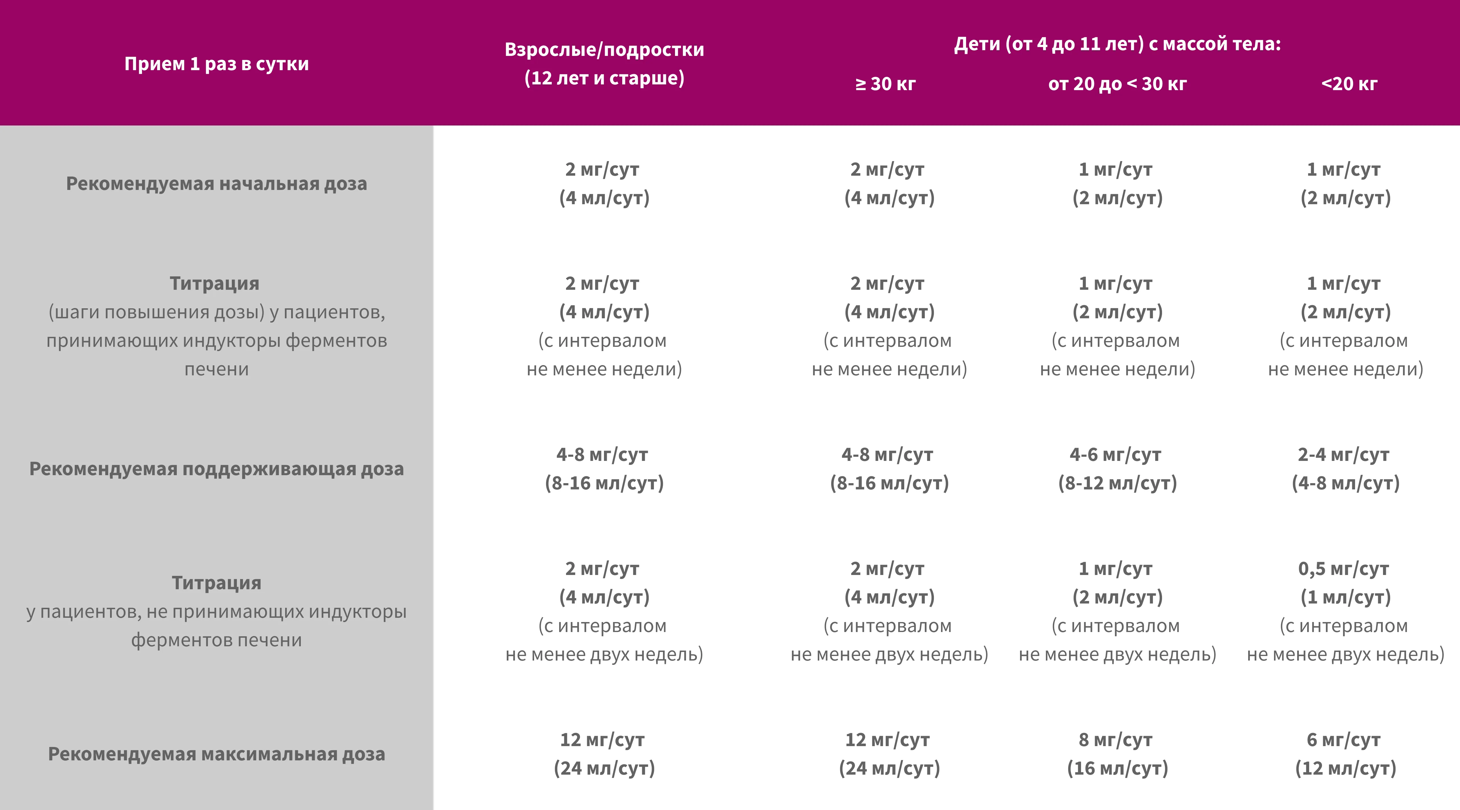 Safety & Tolerability